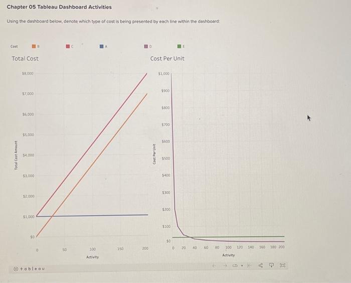 I will leave like. Chapter 05 Tableau Dashboard Activities Using the dashboard