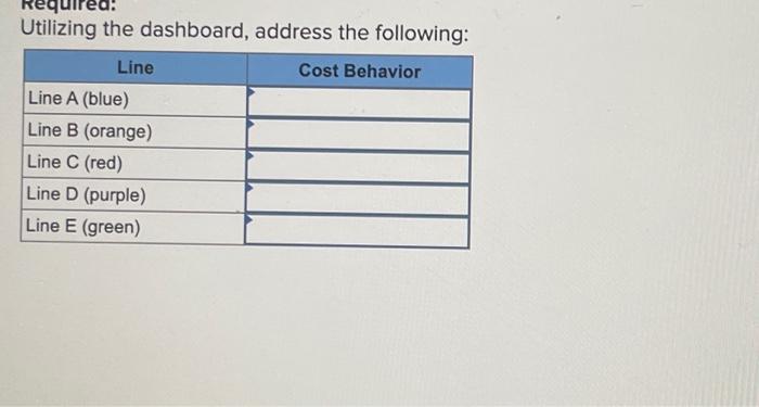 below, denote which type of cost is being presented by each line