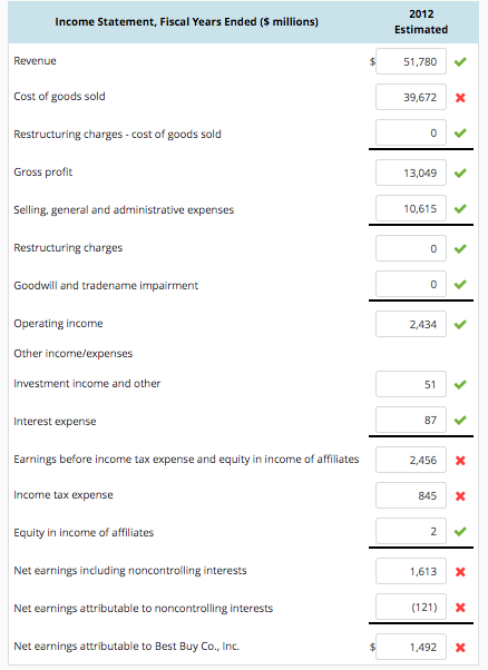 Analyzing, Forecasting, and Interpreting Both Income Statement and Balance Sheet Following are