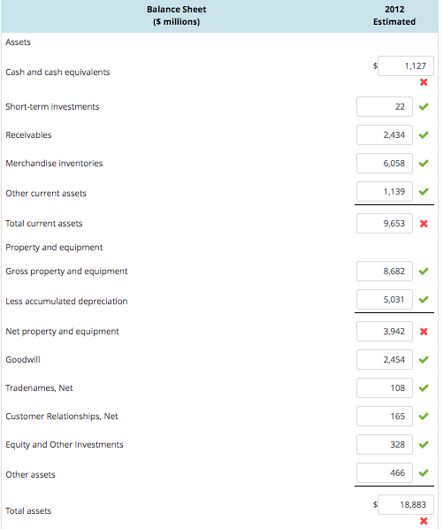 the income statements and balance sheets of Best Buy Co., Inc. Income