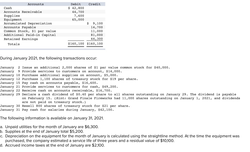 I'm not sure how to completely get this answer Accounts Cash Accounts