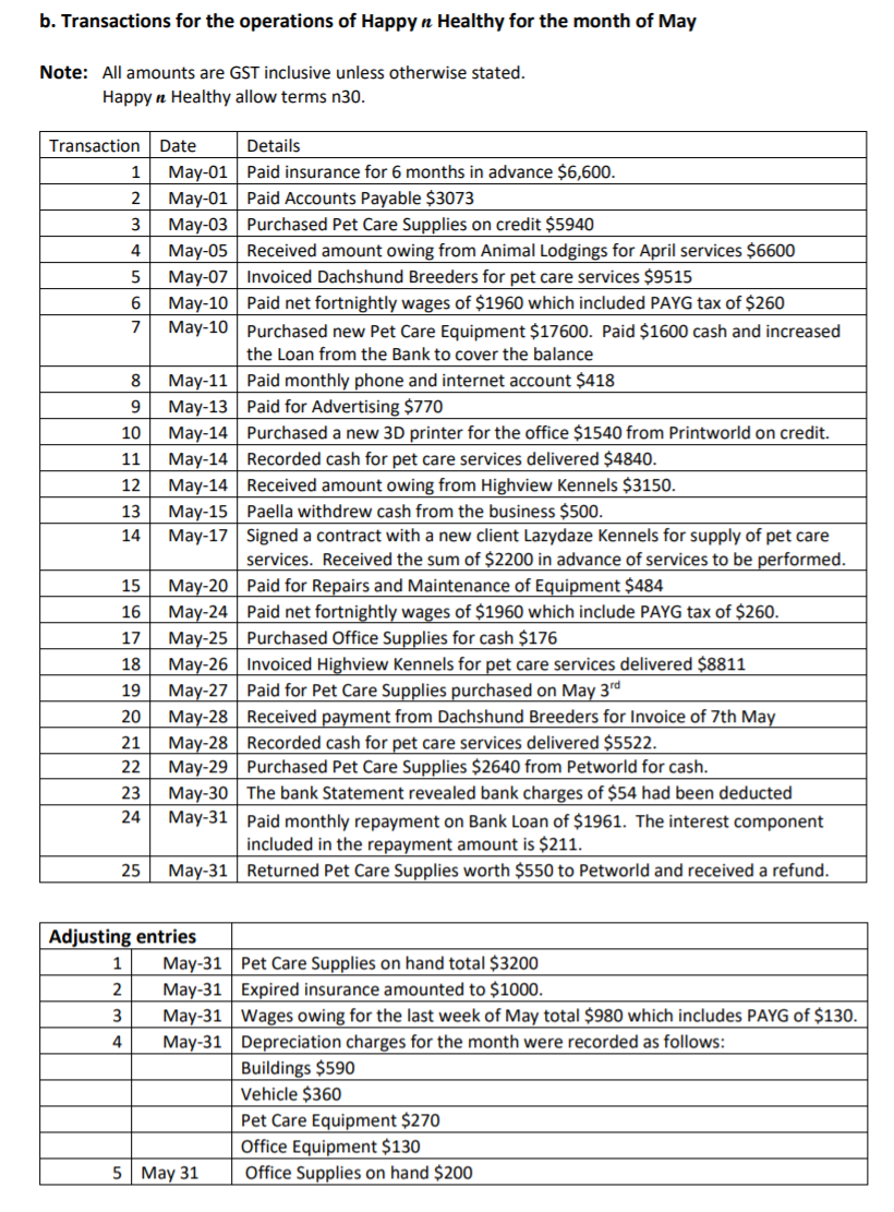 Trial Balance and prepare closing entries. Background and Facts Paella Williams is