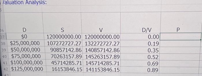 \hline 6 & D & S & V & D/V & P
