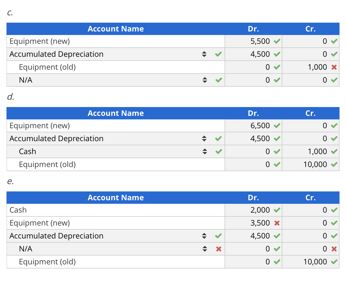 (accumulated depreciation of $4,500) for new equipment. The fair value of the