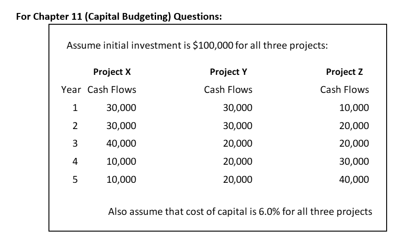 1) Using the information found under the Chapter 11 (Capital Budgeting)