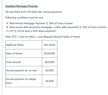 Standard Mortgage Program: 30-year fixed term, 4% fixed rate, annual payments
