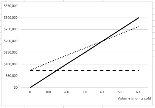  Answer the questions based on the graph shown below: Fill In
