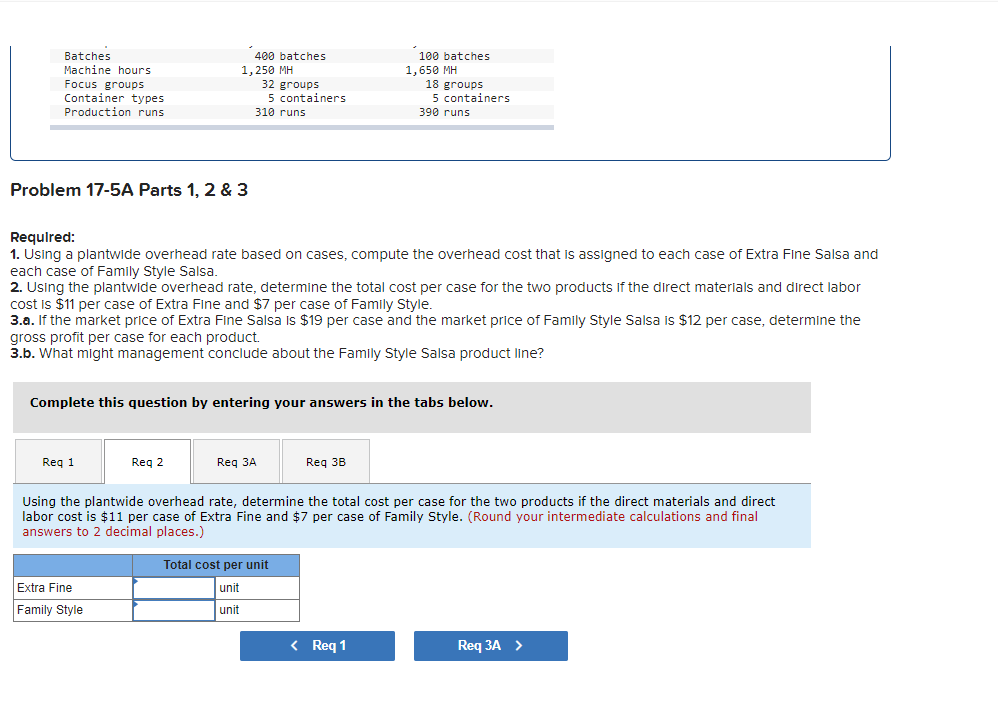 the questions displayed below.] Sara's Salsa Company produces its condiments in two
