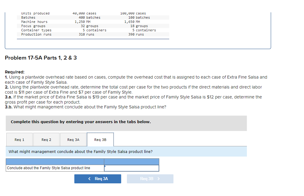 Salsa is prepared in department 1 and packaged in department 2. The