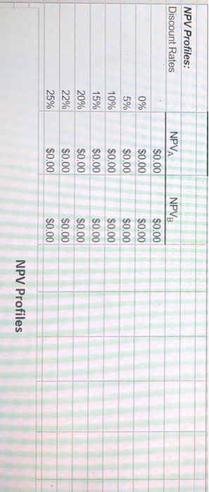 of S39 million per year for 20 years. Pan B requires a