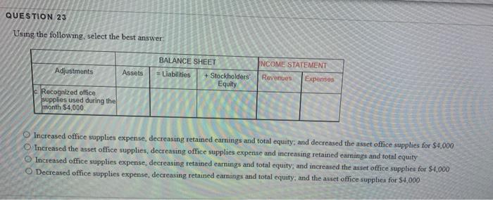  QUESTION 23 Using the following select the best answer Adjustments Assets