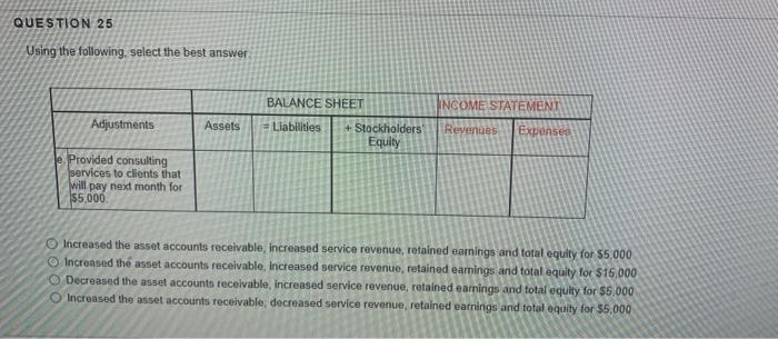 office supplies used during the month $4,000 Increased office supplies expense, decreasing