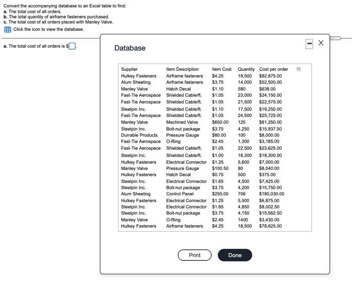  Convert the accompanying database to an Excel table to find: a.