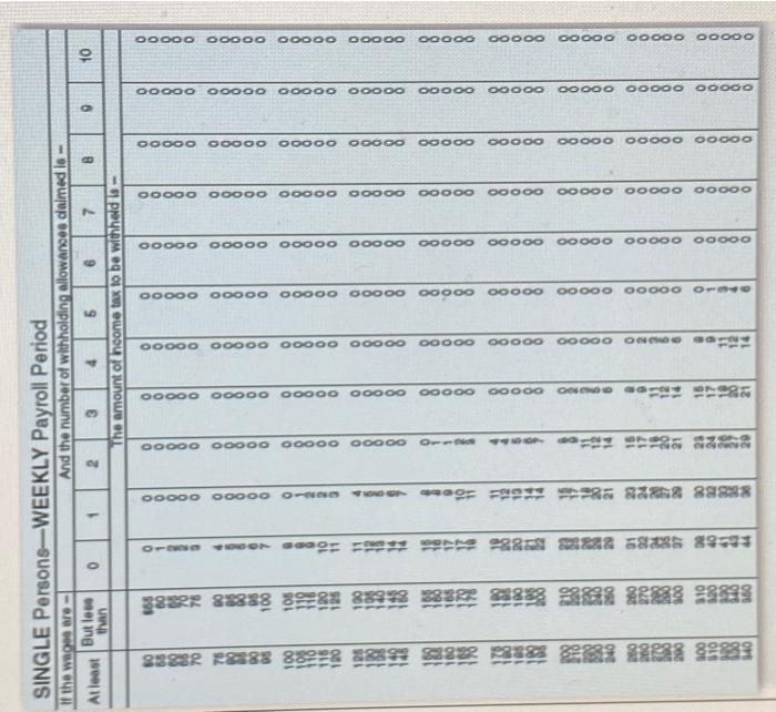 four employees. They are paid on a weekly basis with overtime paid