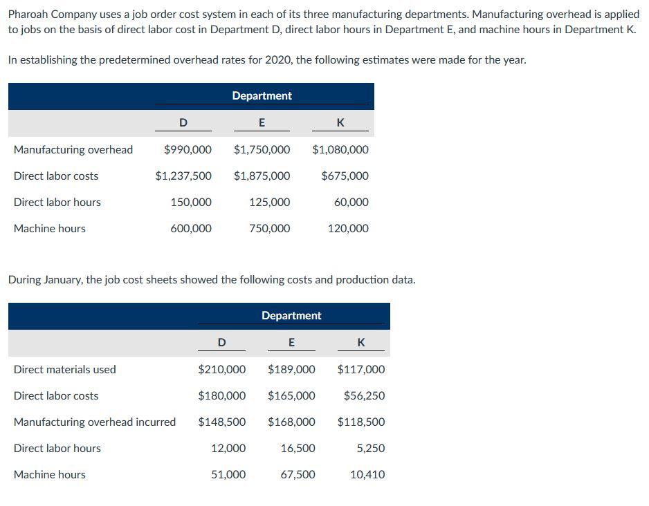 rate for each department. (Round answers to 2 decimal places, e.g. Overhead