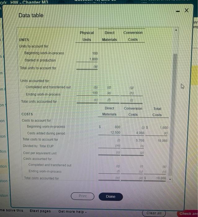 are added at the beginning of the process; conversion costs are incurred