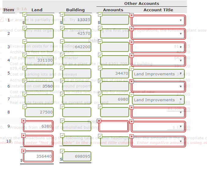 was organized on January 1. During the first year of operatlons, the