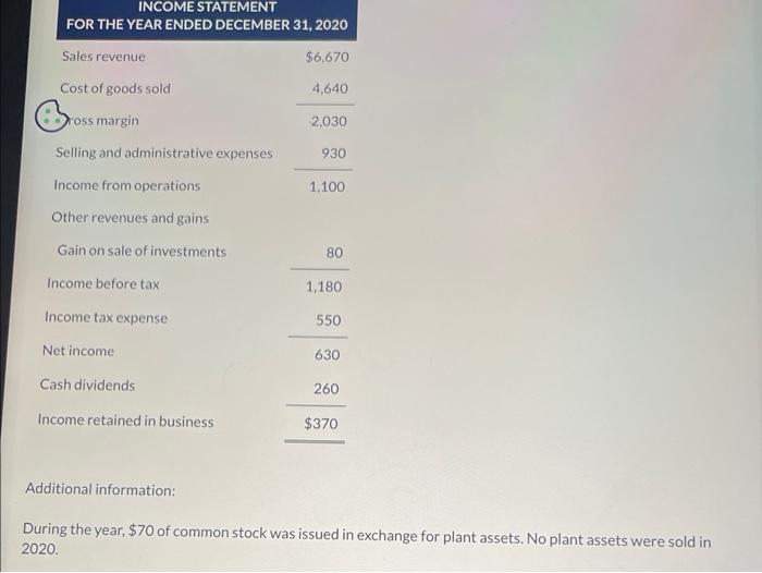 Additional information: During the year, $70 of common stock was issued in