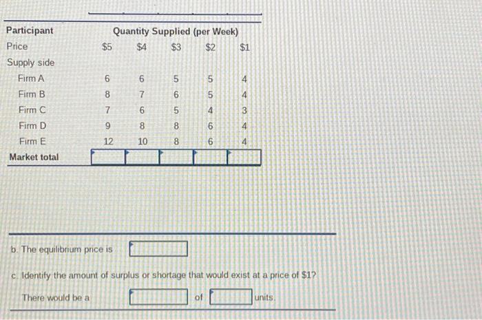 questions about equilibrium. a. Given the following data, complete the table. b.