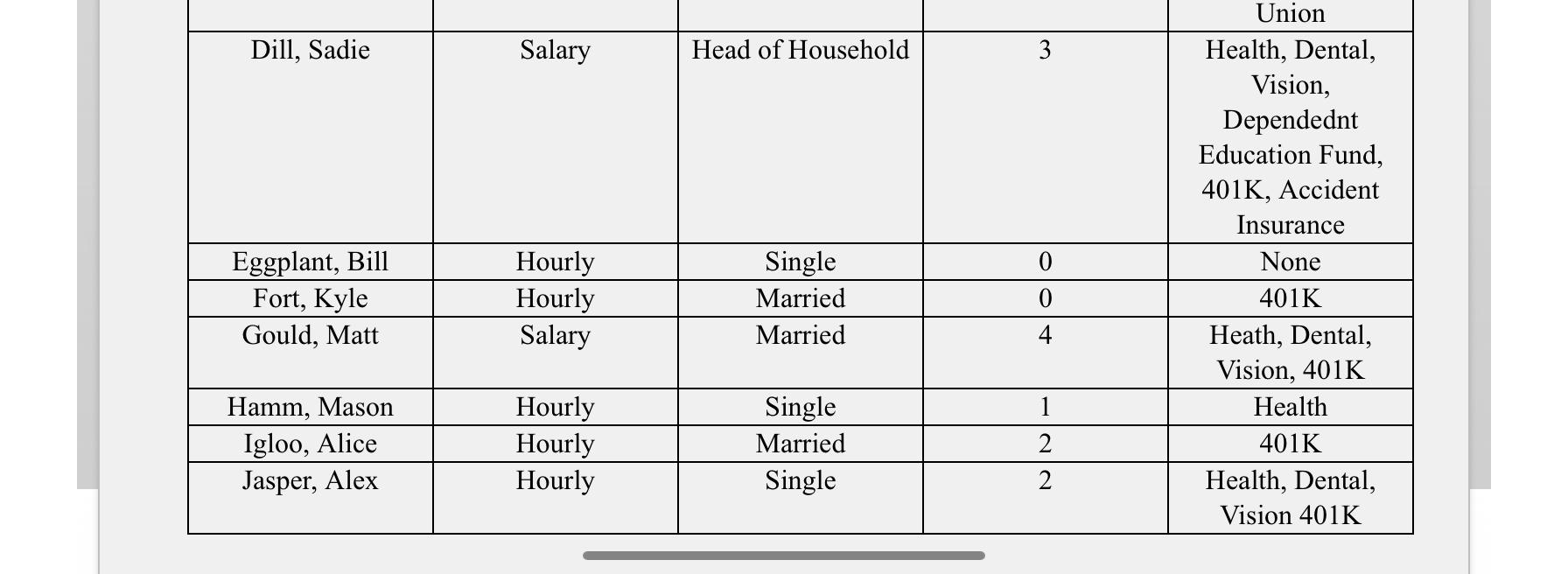 general journal entries for the employee and employer side, payment of wages,
