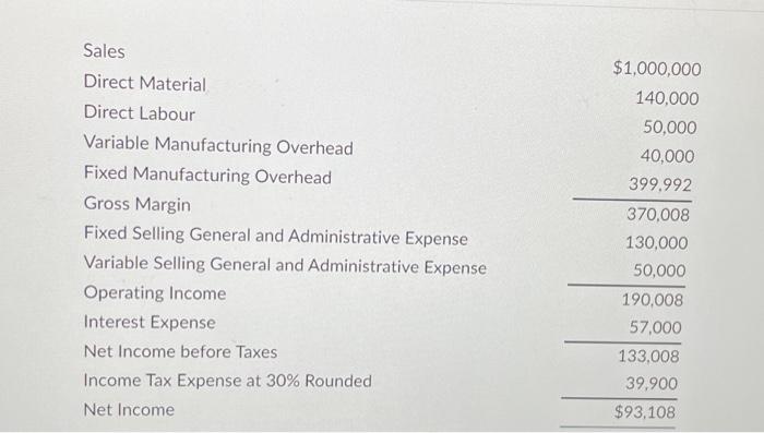  \begin{tabular}{lr} Sales & $1,000,000 \\ Direct Material & 140,000 \\ Direct