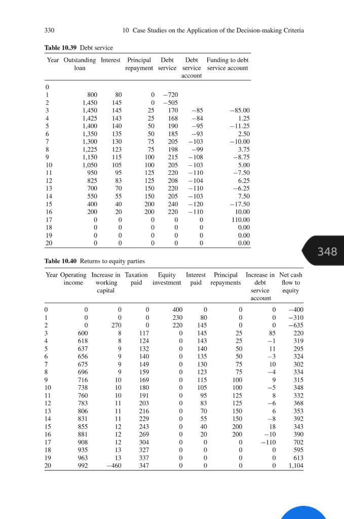in the Atlantic Ocean, a pipeline to the coast, and a coastal