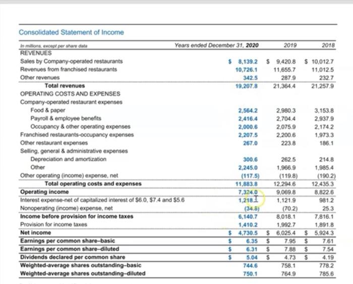competitor company compute the following 10 ratios for the most recent year