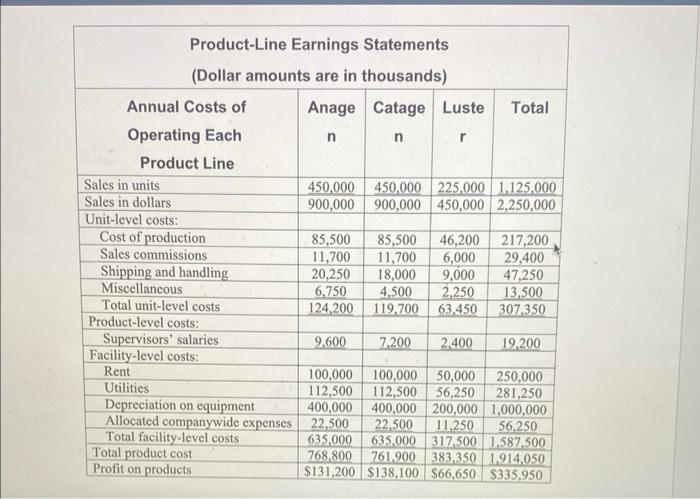 in an attempt to increase profits. In 2012, Procter \& Gamble (PAG)