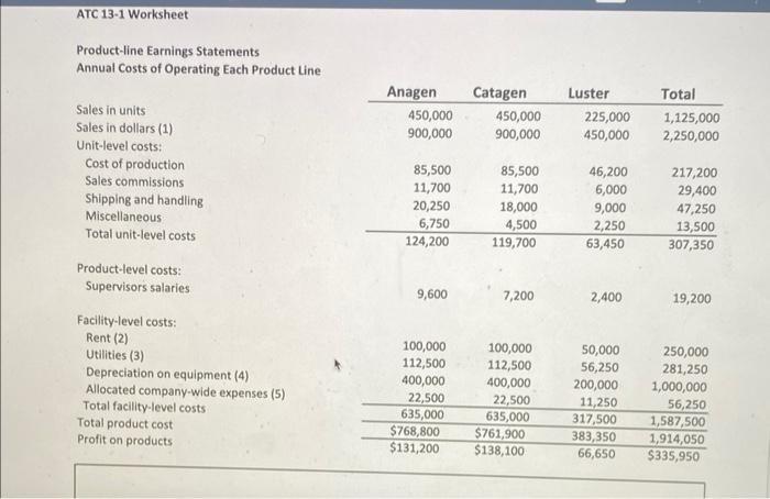 telient it could increase the company's profits by eliminating some product-tines. In
