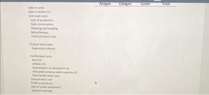 As a result, eeten thougel its sales had decresed by 22 percent