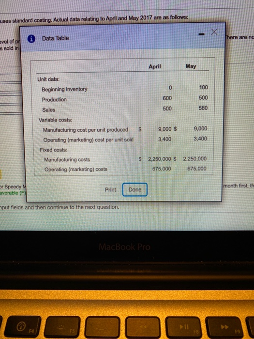 motor vehicles and uses standard conting. Actual data relating to Apri and
