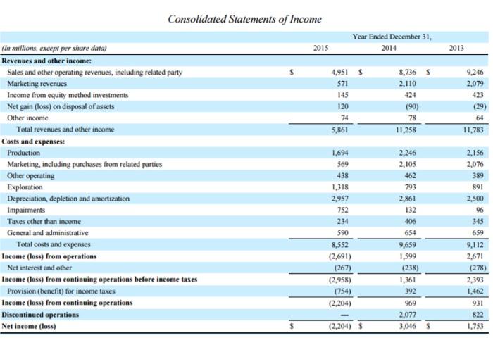 financial statement (upstream, midstream, or downstream). (2 points) 3b) Does the company
