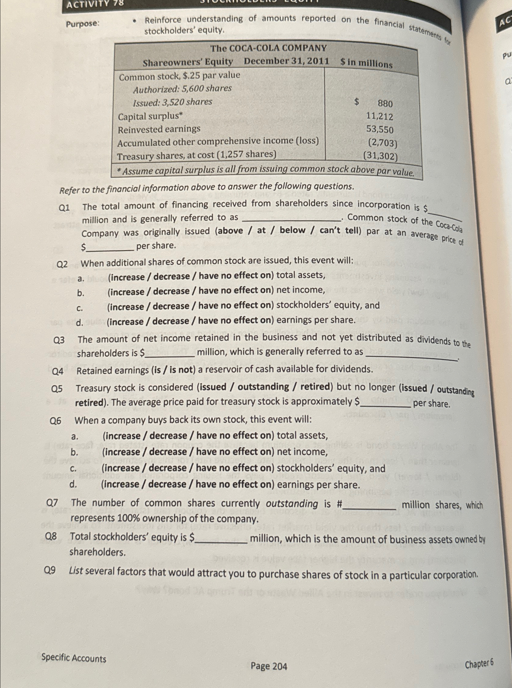  ACTIVITY 78 Purpose: stockholders' equity. The COCA-COLA COMPANY Shareowners'Equity December 31,2011