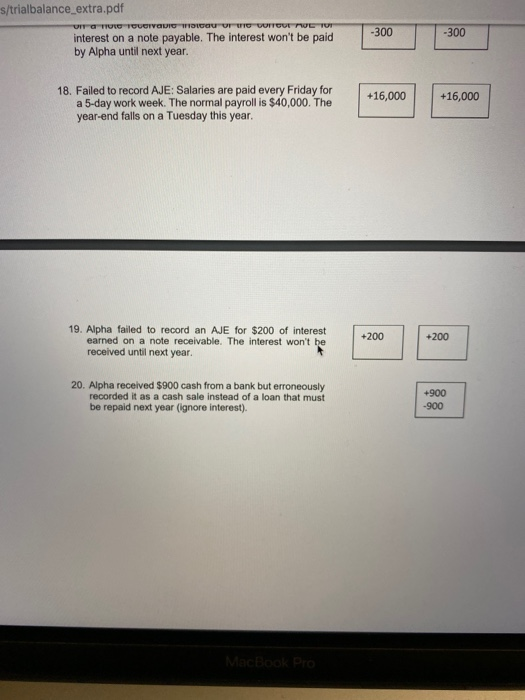 Alpha received $2,000 cash in advance from a customer for services to