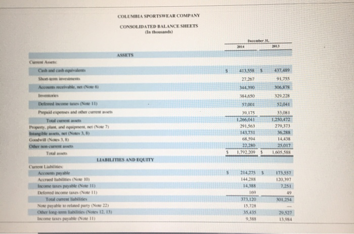 on the information contained in these financial statements, compute the current ratio