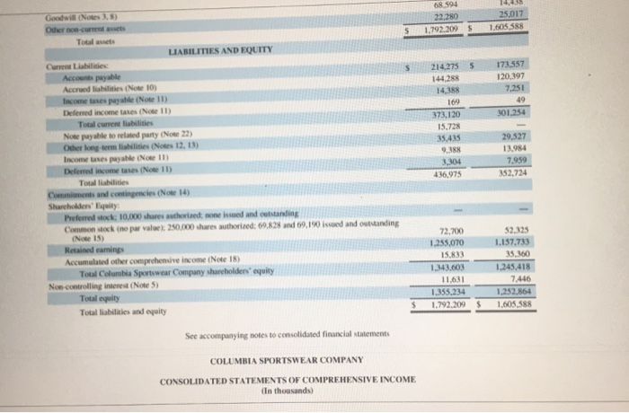 for 2014 for each company. (Round answers to 2 decimal places, Current