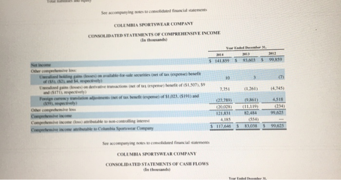 ratio Columbia Sportswear VF Corporation Atte Save for Later Part 2 Based