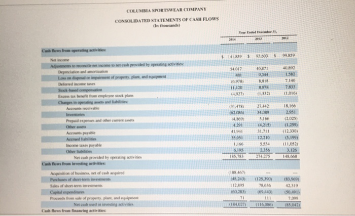 on the information contained in these financial statements, compute the following 2014