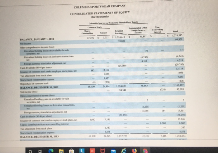 Sportswear VF Corporation (1) Debt to assets ratio. 12) Times interest earned.