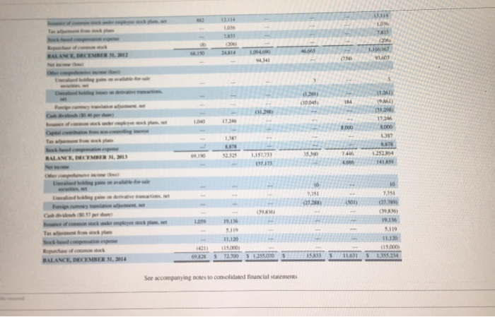 times Suve for Later Specimen Financial Statements: Columbia Sportswear Company Cab l