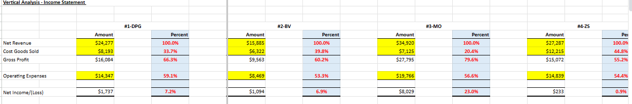 Cut Sold P mft Net 524,277 518,084 514,347 Sl,737 33.7% 663% 59.1%