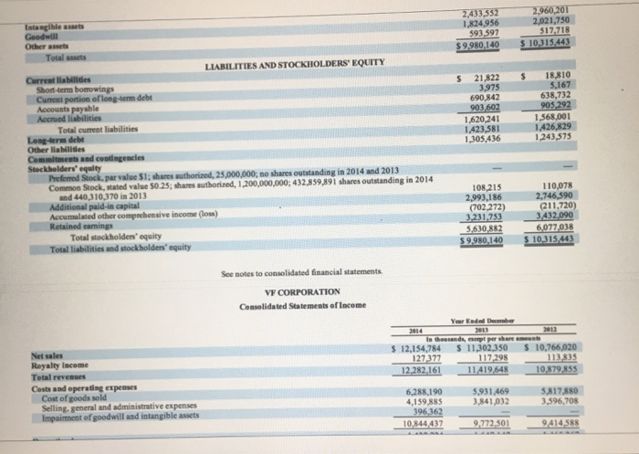 Appendix C Click here to view condix Part 1 Based on the
