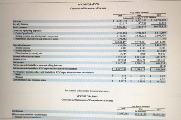 information contained in these financial statements, compute the current ratio for 2014