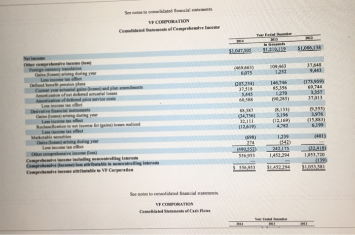 for each company (Round answers to 2 decimal places, s. 2.75) Current