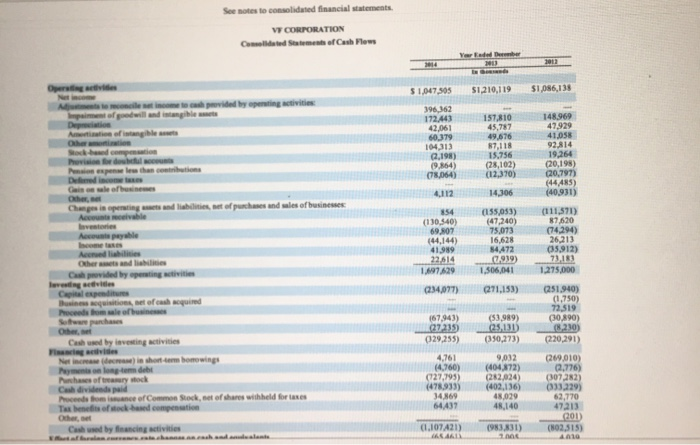 ratio Columbia Sportswear VF Corporation Attempts: 0 of Part 2 Based on