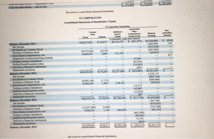 the information contained in these financial statements, compute the following 2014 ratios