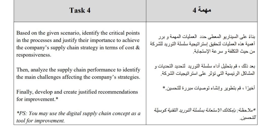 the second page to help with the solution Task 4 4 Based