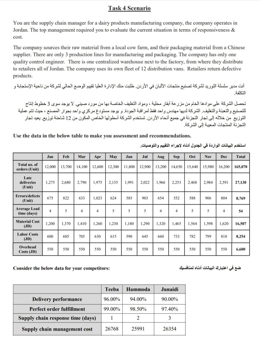 on the given scenario, identify the critical points in the processes and