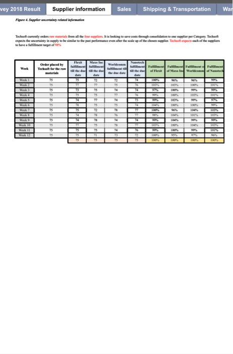 driven both the lower selling prices and the demand for processing higher