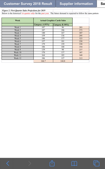 than ever before. The issue Techsoft faces now are that its supply